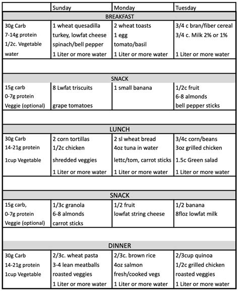 1800 Ada Diet