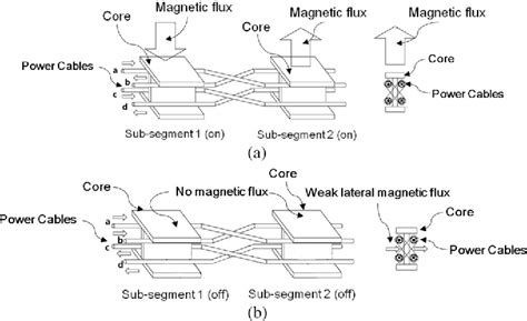 Figure From New Cross Segmented Power Supply Rails For Roadway