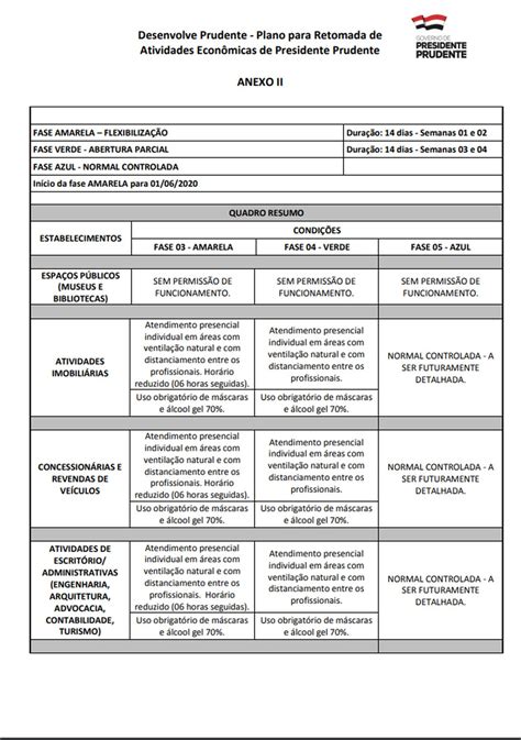 Prefeitura De Presidente Prudente Divulga Plano De Retomada Das