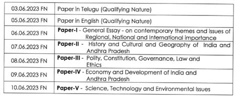 Appsc Group Mains Hall Ticket Released Exam Dates