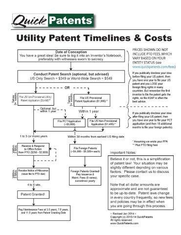 Utility Patent Application Us Quickpatents