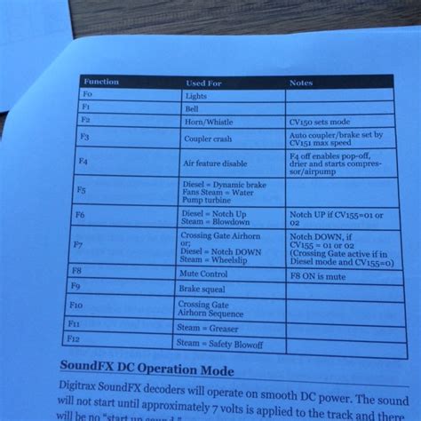 Digitrax sound decoder install question | Model Train Forum