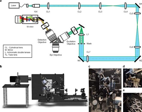 Double Ring Selective Plane Illumination Microscopy DRSPIM Setup A