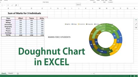 How to Create Doughnut Chart in Microsoft Excel - My Chart Guide