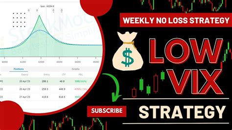 Weekly Option Strategy Low Vix Strategy Advance Adjustment Best