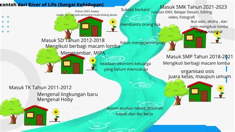 River Of Life Sungai Kehidupan P5bk Youtube