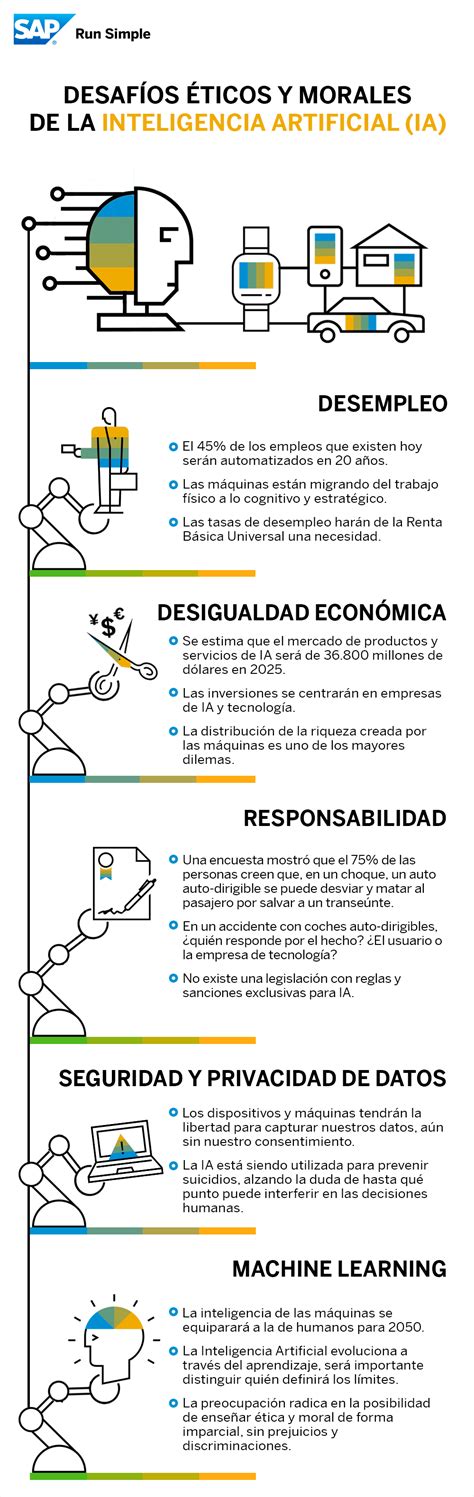 Infograf A Desaf Os Ticos Y Morales De La Inteligencia Artificial