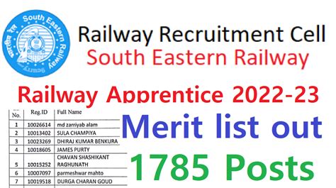 South Eastern Railway Apprentice Merit List Posts Anil