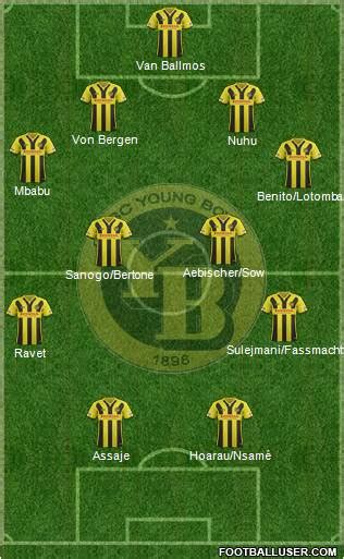 BSC Young Boys (Switzerland) Football Formation