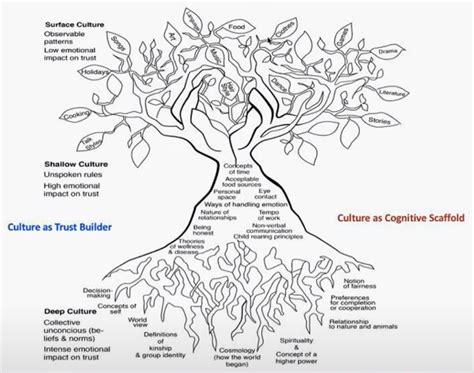 Culturally Responsive Teaching Ensuring All Students Learning Ready