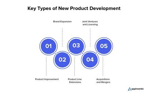 Mastering The New Product Development Process For Success