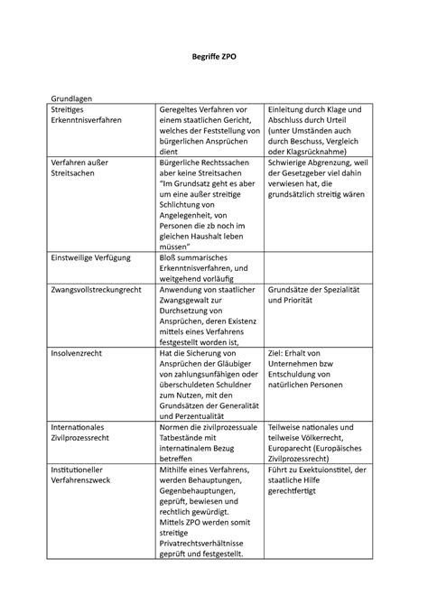 Begriffe Zpo Begriffsbeschreibungen Begriffe Zpo Grundlagen