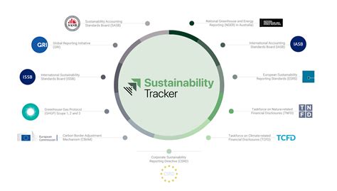 Sustainability Reporting Software Ghg Carbon And Esg Reporting Software Industrial