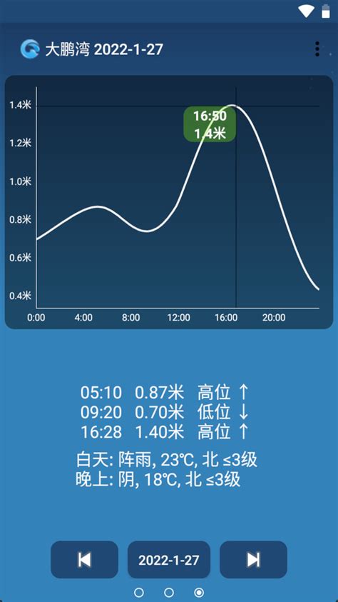 潮汐表app排行榜前十名潮汐表app哪个好用对比