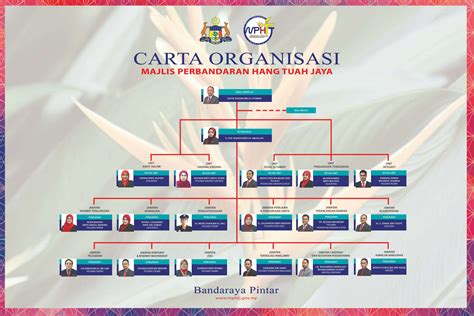 Carta Organisasi Nbkomputer