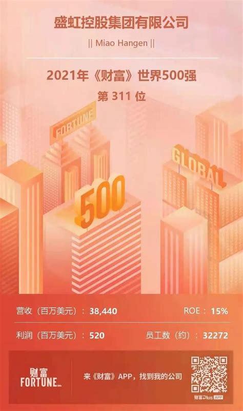 列311位！盛虹集团再登《财富》世界500强榜单财经头条