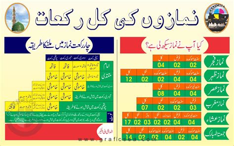 Total Rakaat Of Namaz. 5 Prayer CDR Banner Free Download | Graficsea