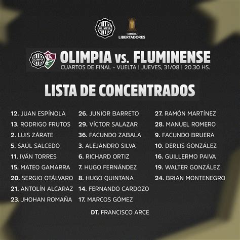 Olimpia Vs Fluminense Resultado Resumen Y C Mo Qued El Partido Por