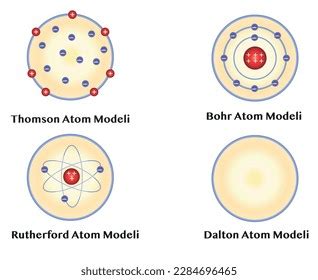 Atom Models Thomson Bohr Rutherford Dalton Stock Vector Royalty Free