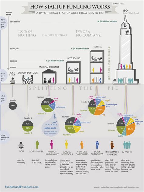 The 8 Potential Sources Of Funding For A Small Business Startup