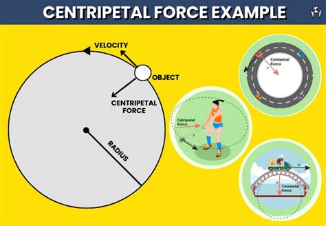 Difference Between Centrifugal And Centripetal Forces Pdf Design