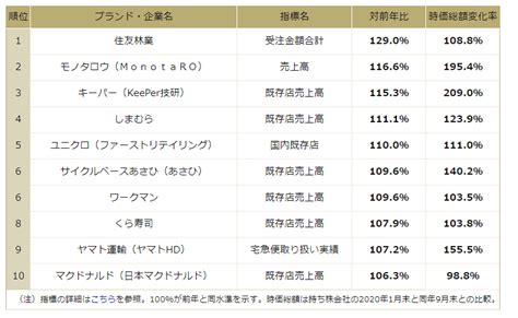 コロナ禍で転職の気が重いit・社内seの気持ちをちょっと楽に。