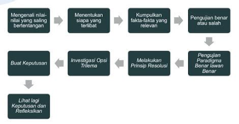 Jurnal Monolog 3 1 A 7 Demonstrasi Kontekstual Pengambilan Keputusan