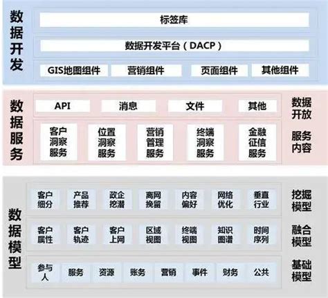 10张架构图详解数据中台，附全套数据中台pptitpub博客