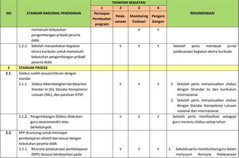 Contoh Rencana Kerja Sekolah Rks Untuk Smp Sma Dan Smk Tahun Riset