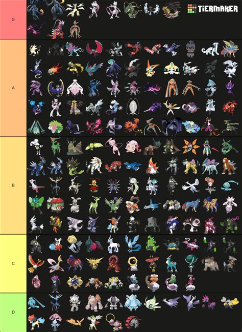 Legendary Mythical Ultra Beast Paradox Pok Mon Formes Tier List