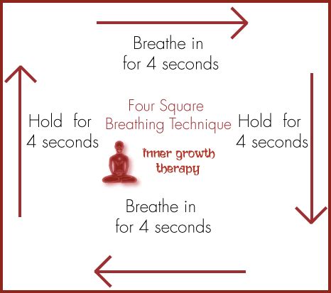 Square Breathing Diagram