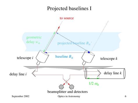 Ppt Optics In Astronomy Interferometry Powerpoint Presentation