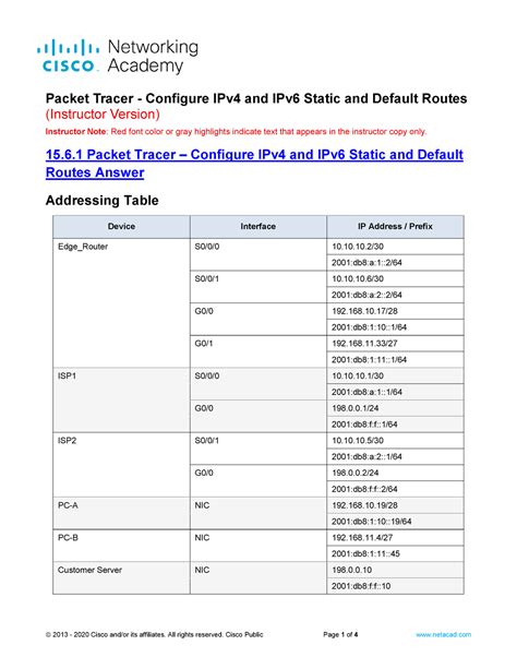 15 6 1 Packet Tracer Configure IPv4 And IPv6 Static And Default