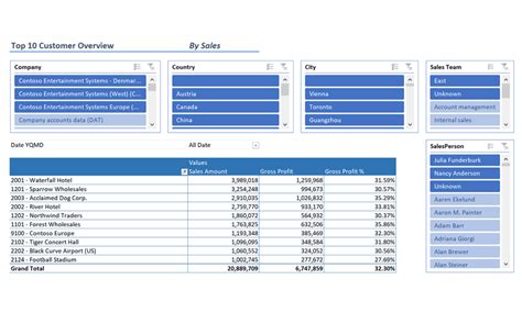 Kpis Overview Sample Reports Dashboards Insightsoftware Deutschland Nbkomputer