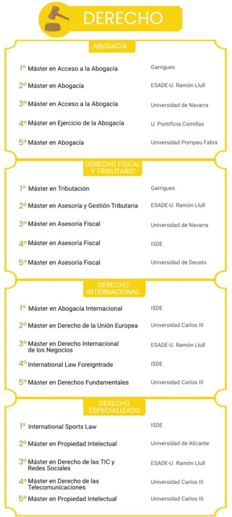 Los 10 Mejores Másters de Ingeniería Industrial en España Ranking 2021