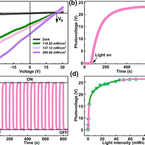 Pdf Circular Polarized Light Dependent Anomalous Photovoltaic Effect