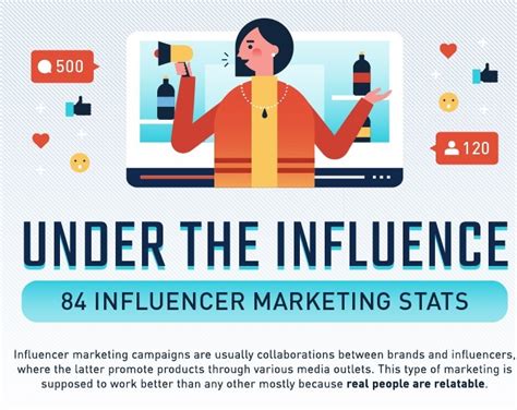 The Rise Of Influencer Marketing