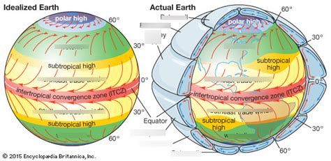 Diagram Of Atmospheric Circulation Quizlet