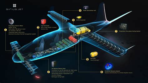 Sirius Jet World S First Hydrogen Powered VTOL Aircraft WordlessTech