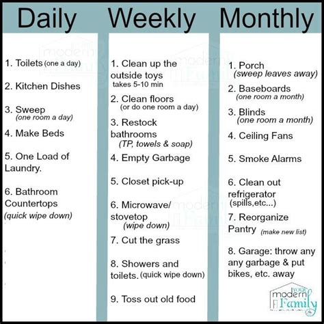 Daily Weekly Monthly Cleaning Checklist Printable