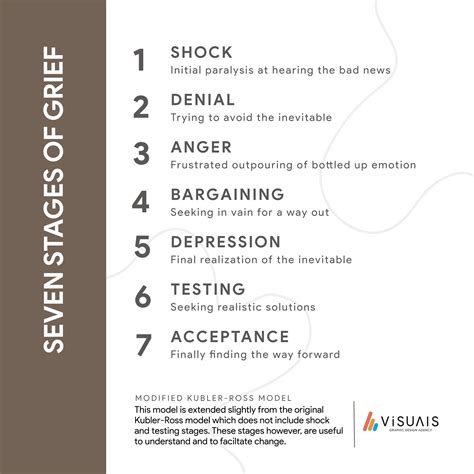 Stages Of Grief Chart