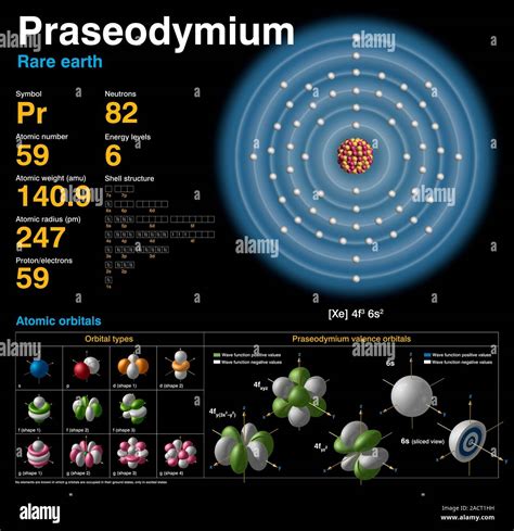 Praseodymium Pr Diagram Of The Nuclear Composition Electron