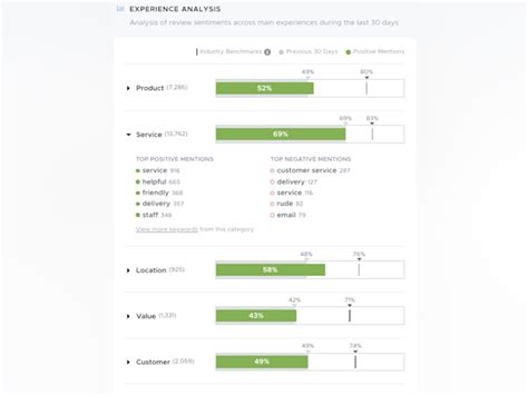 Reviewtrackers Pricing Reviews And Features Capterra Canada 2024