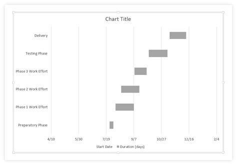 Gantt Chart For PowerPoint