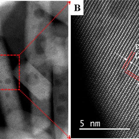 Aberration Corrected STEM Images Of Ce 0 95 Ni 0 025 Ru 0 025 O 2