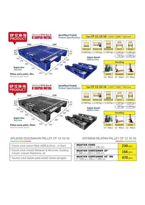 Efisiensi Ruang Dan Keandalan Tinggi Dengan Pallet Plastik 1200x1000x160mm