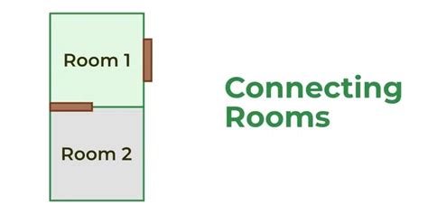 Difference Between Adjoining And Connecting Rooms - GeeksforGeeks