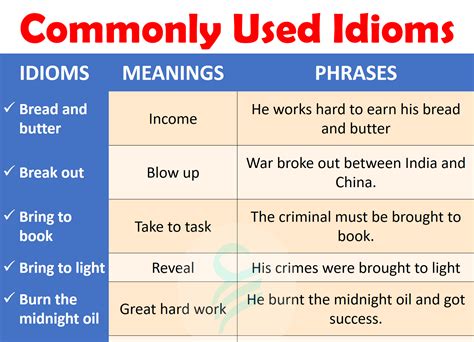 60 Most Common Idioms And Example Phrases List In English