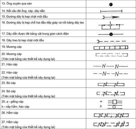 Cách đọc Ký Hiệu Trên Dây Cáp điện Ký Hiệu Bản Vẽ điện Nhà đẹp Plus
