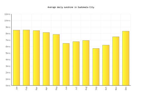 Guatemala City Weather averages & monthly Temperatures | Guatemala ...